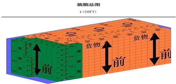 海運集裝箱