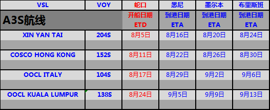 A3S航線
