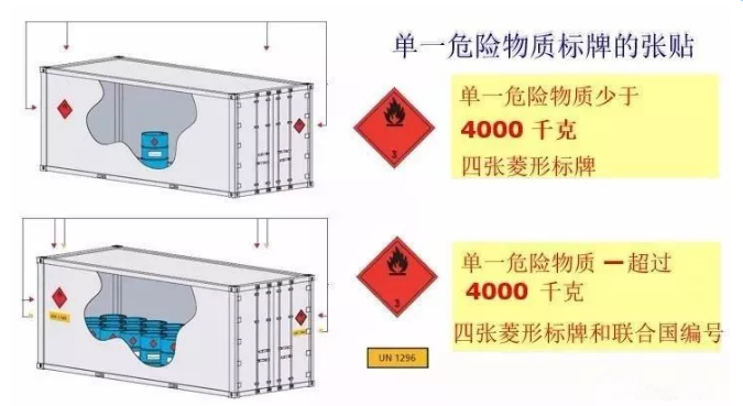 危險品運輸