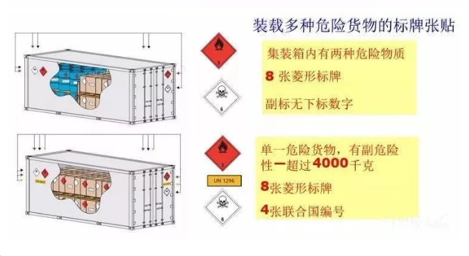 危險品運輸1