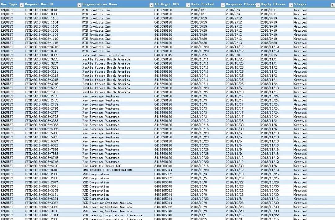 中國出口美國的部分產品將獲關稅豁免（附關稅豁免清單）
