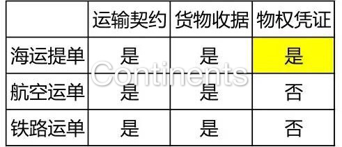 澳洲海運提單 運單