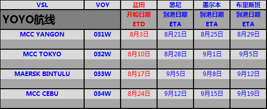 YOYO航線