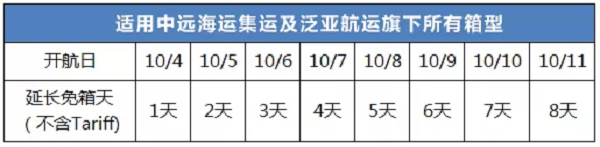 國際物流公司大洲興業特別提醒：中遠海運集運國慶假期提供特別免箱期
