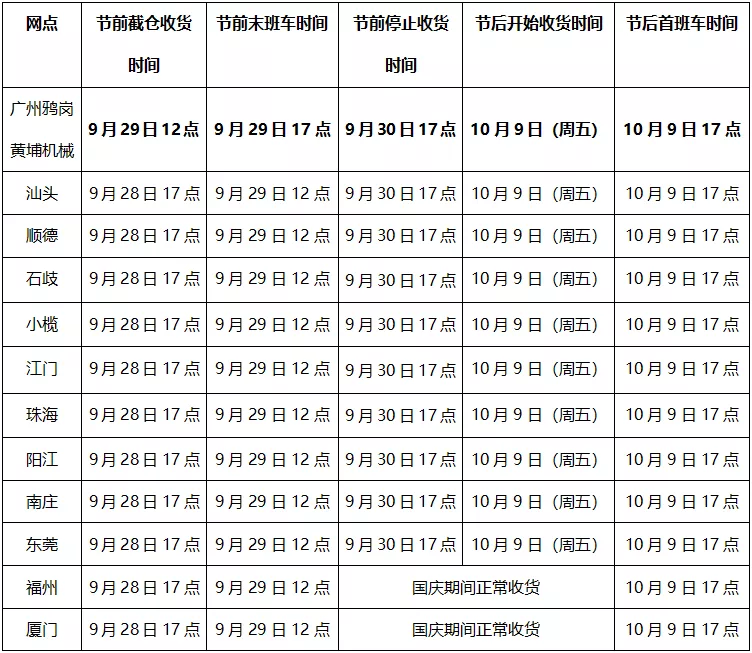 深圳金運達倉2020年中秋國慶假期業務安排通知1