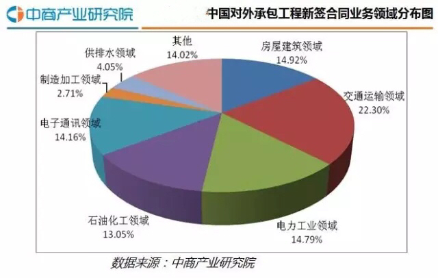 中國到澳大利亞海運