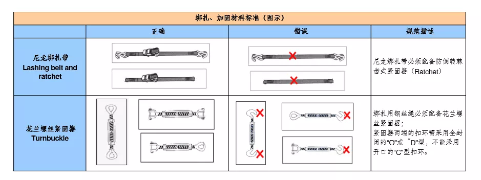 特種柜裝柜要求與注意事項(xiàng)2