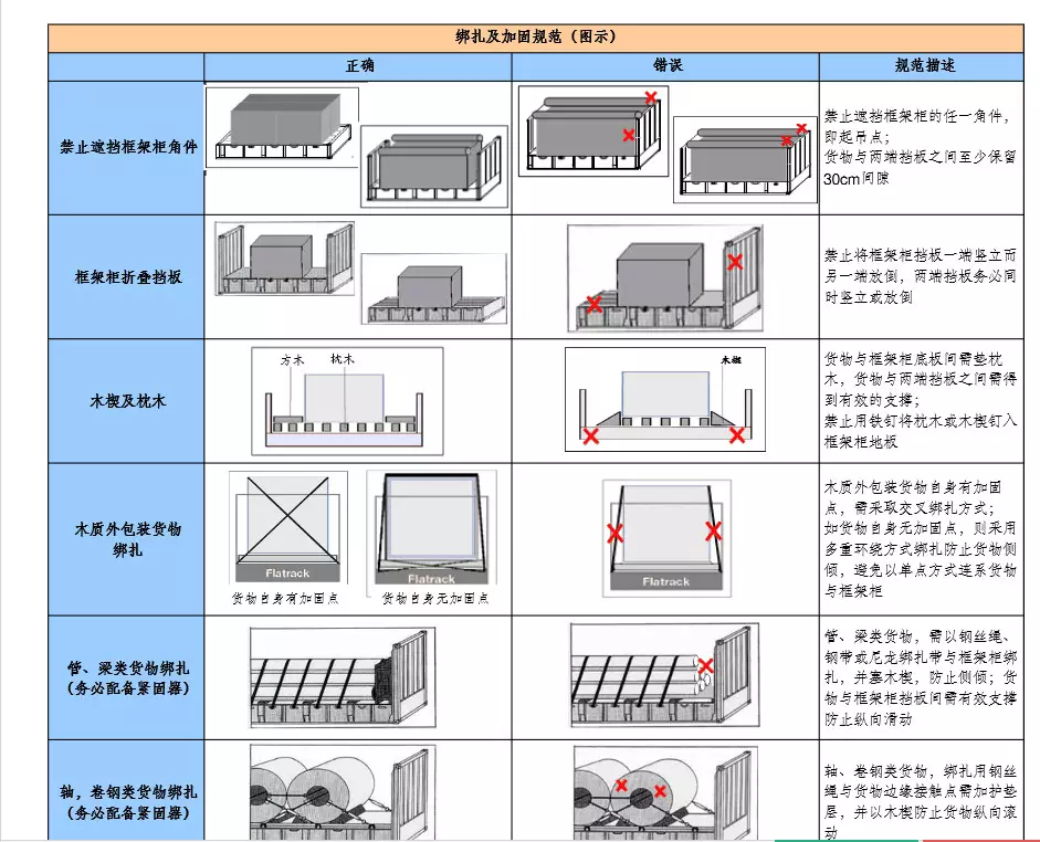特種柜裝柜要求與注意事項(xiàng)3