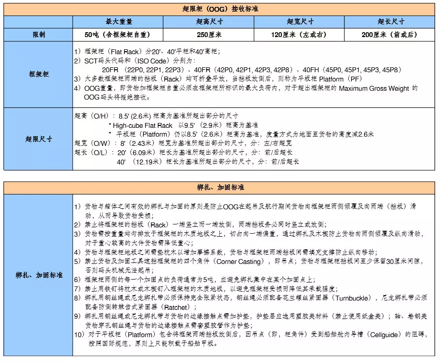 特種柜裝柜要求與注意事項(xiàng)