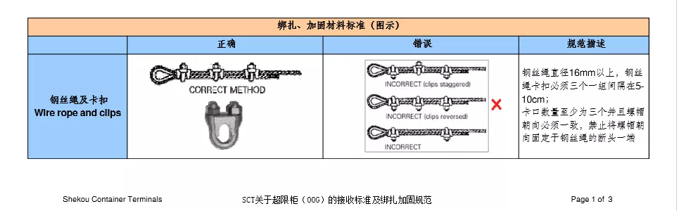 特種柜裝柜要求與注意事項(xiàng)1