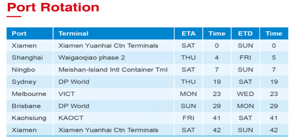 澳洲海運(yùn) port rotation
